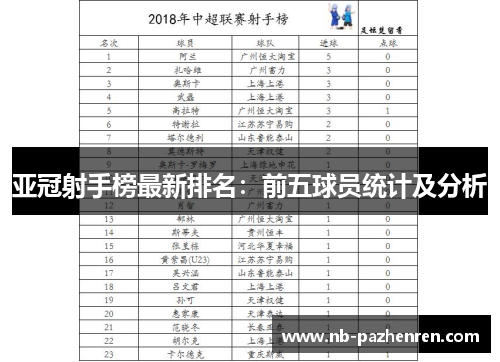 亚冠射手榜最新排名：前五球员统计及分析