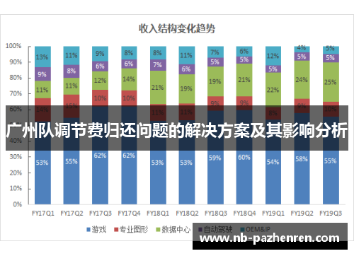 广州队调节费归还问题的解决方案及其影响分析