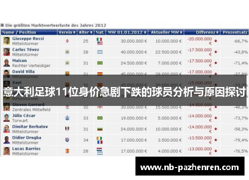 意大利足球11位身价急剧下跌的球员分析与原因探讨