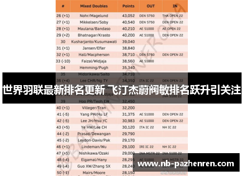 世界羽联最新排名更新 飞汀杰蔚阀敏排名跃升引关注