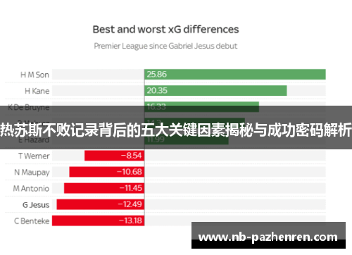 热苏斯不败记录背后的五大关键因素揭秘与成功密码解析