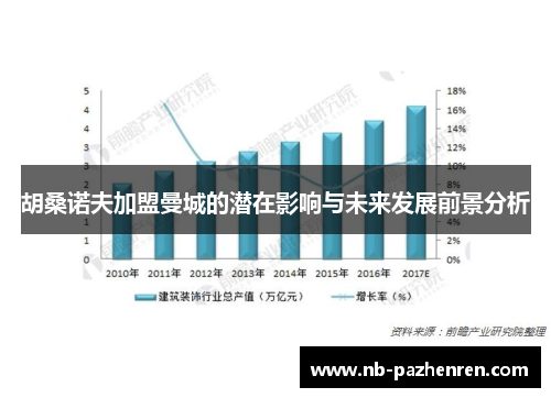 胡桑诺夫加盟曼城的潜在影响与未来发展前景分析