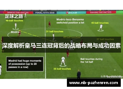 深度解析皇马三连冠背后的战略布局与成功因素