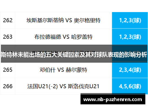 斯特林未能出场的五大关键因素及其对球队表现的影响分析