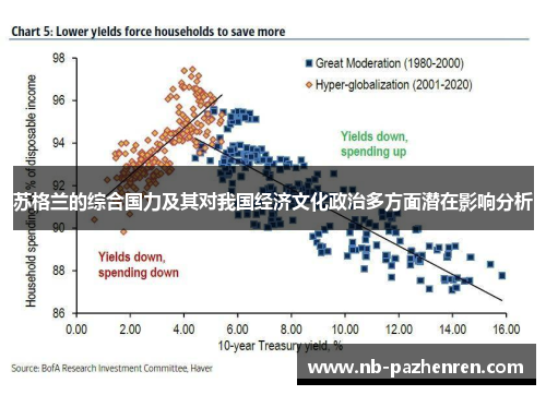 苏格兰的综合国力及其对我国经济文化政治多方面潜在影响分析