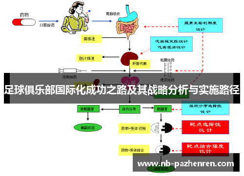 足球俱乐部国际化成功之路及其战略分析与实施路径
