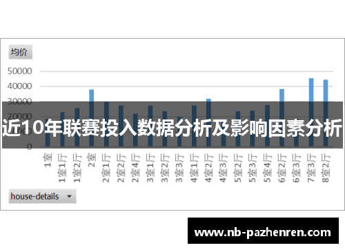 近10年联赛投入数据分析及影响因素分析