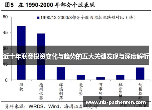 近十年联赛投资变化与趋势的五大关键发现与深度解析