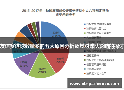 友谊赛进球数量多的五大原因分析及其对球队影响的探讨