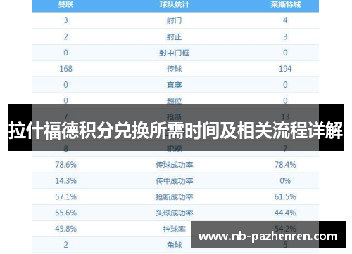 拉什福德积分兑换所需时间及相关流程详解